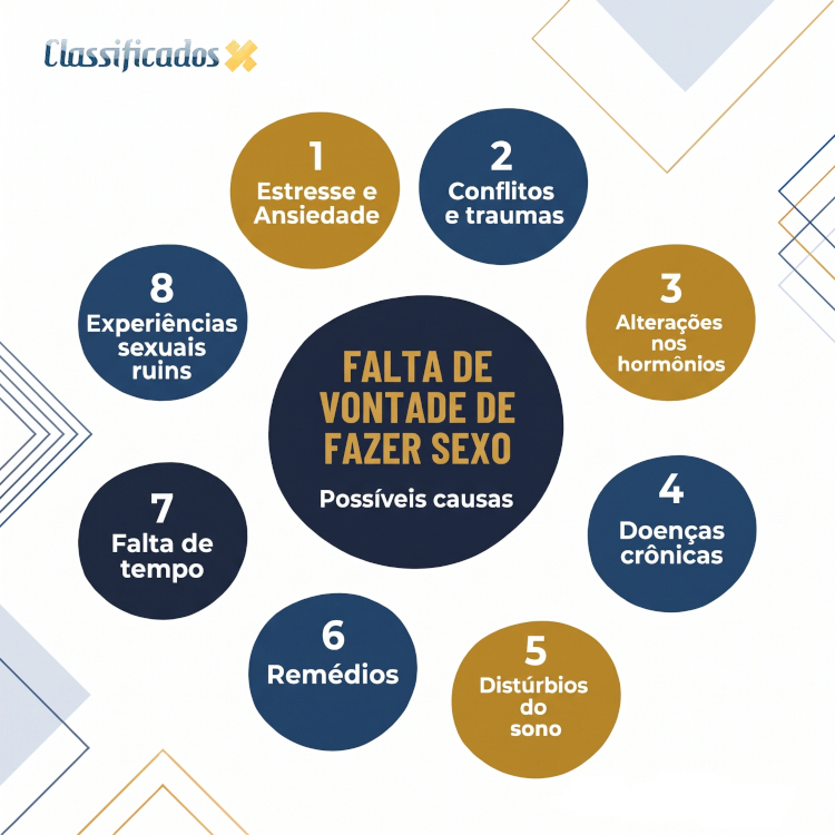 Infográfico com 8 causas para a falta de vontade de fazer sexo: estresse e ansiedade, conflitos e traumas, alterações nos hormônios, doenças crônicas, distúrbios do sono, remédios, falta de tempo, experiências sexuais ruins.