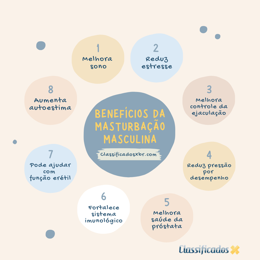 Infográfico sobre quais os benefícios da masturbação masculina.