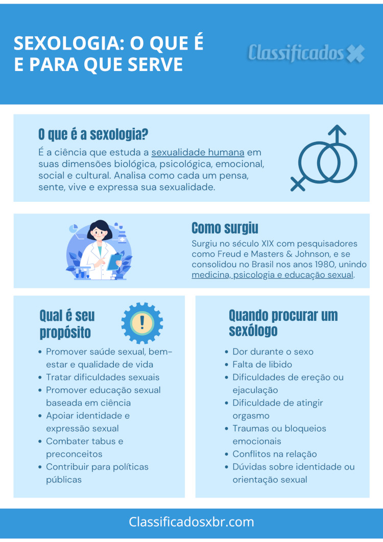 Infográfico sobre o que é sexologia.